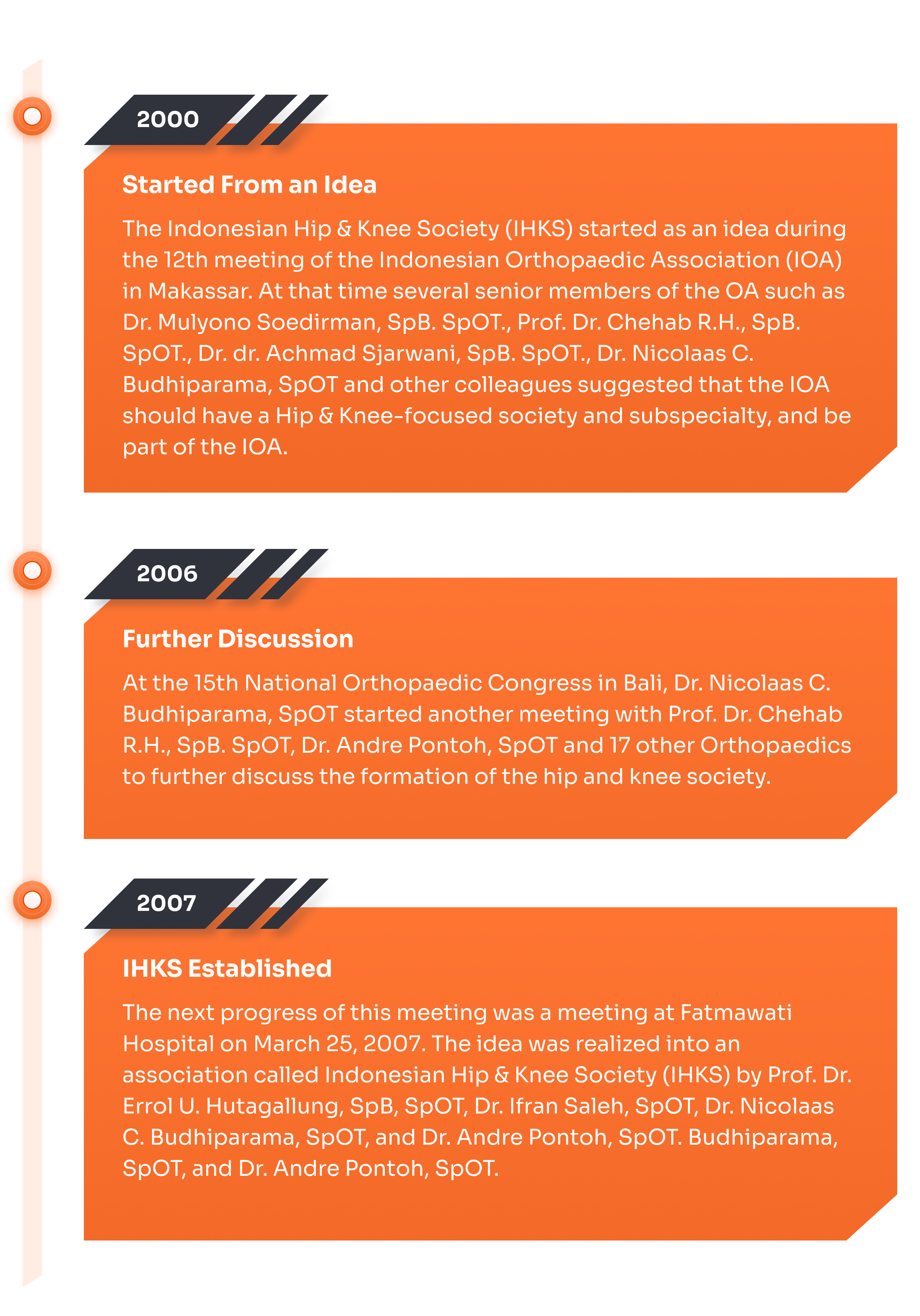 Indonesian Hip & Knee Society History